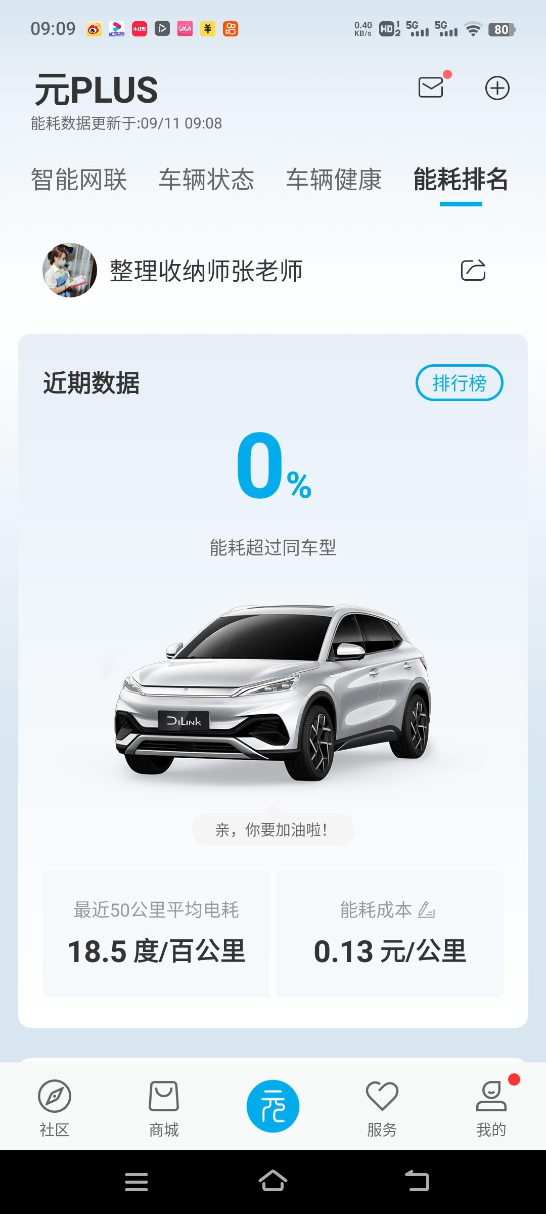 比亚迪元PLUS 元plus430高配版，昨天满电从城阳区跑到莱西，来回196公里，就剩余16%。剩余能跑67公。全程基