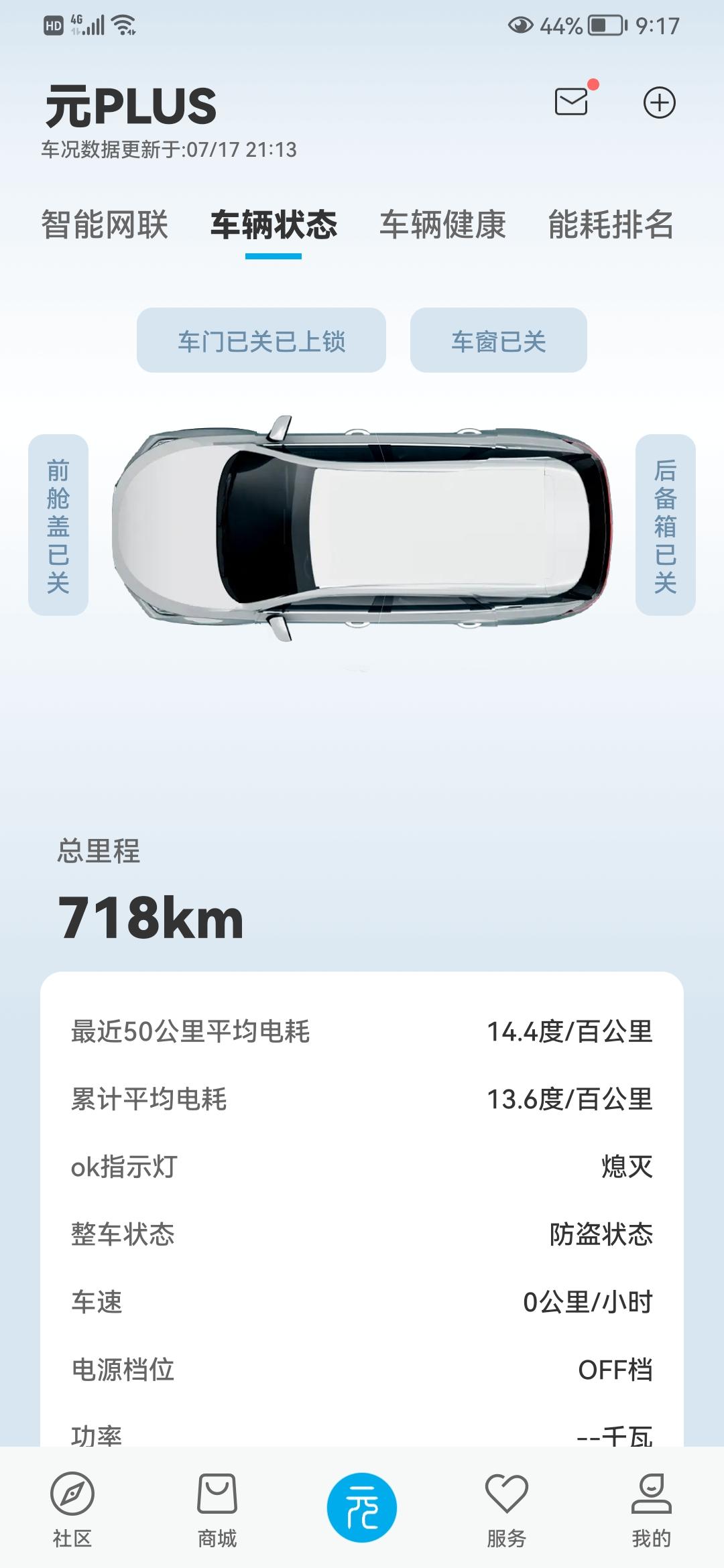比亚迪元PLUS 这车续航和预期差的有点大啊提车一周多点，跑了710公里，提车时8公里，85%电量 ，快充冲了4次，总计