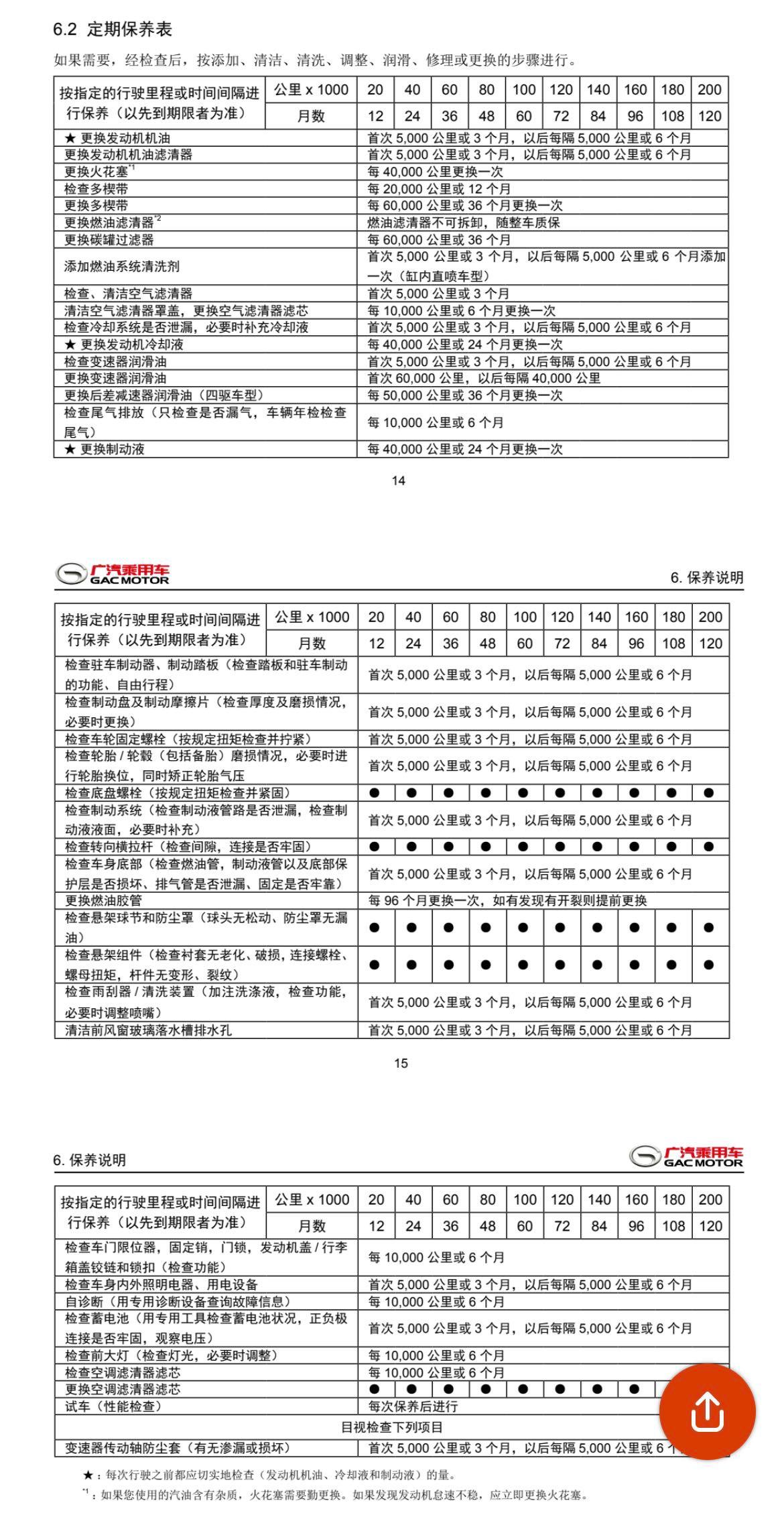 广汽传祺传祺GS8 除了首次保养外  后续的保养是以5000km为主 还是6个月为主？？？？因为我一年跑的公里数实在是有