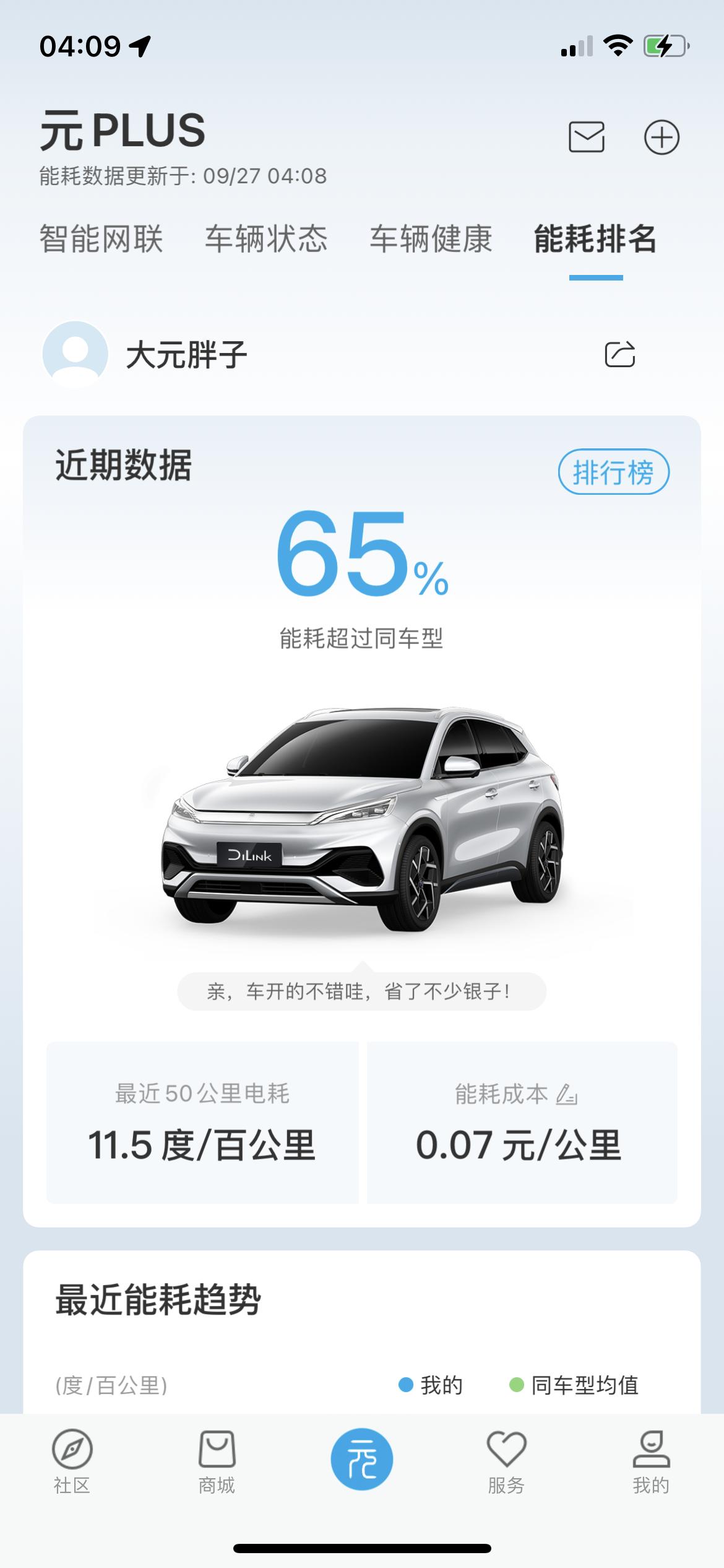 比亚迪元PLUS 长话短说，很满意。