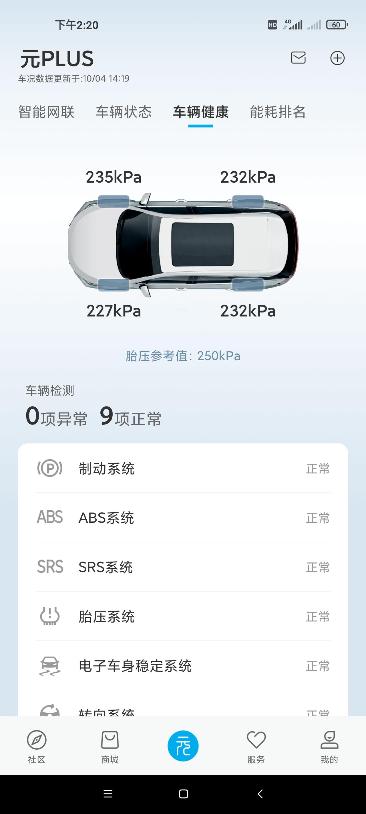 比亚迪元PLUS 胎压早上中午值都不一样咋回事？这范围正常吗