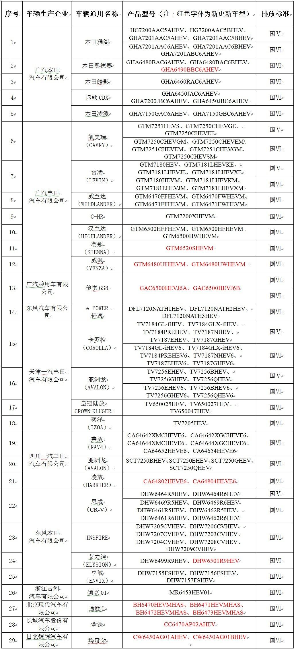 广汽传祺传祺GS8 混动7座广州现在定，多久能拿到车？居住证月底下来订车，12月能上到牌吗？赶不及要换其他品牌的混动了