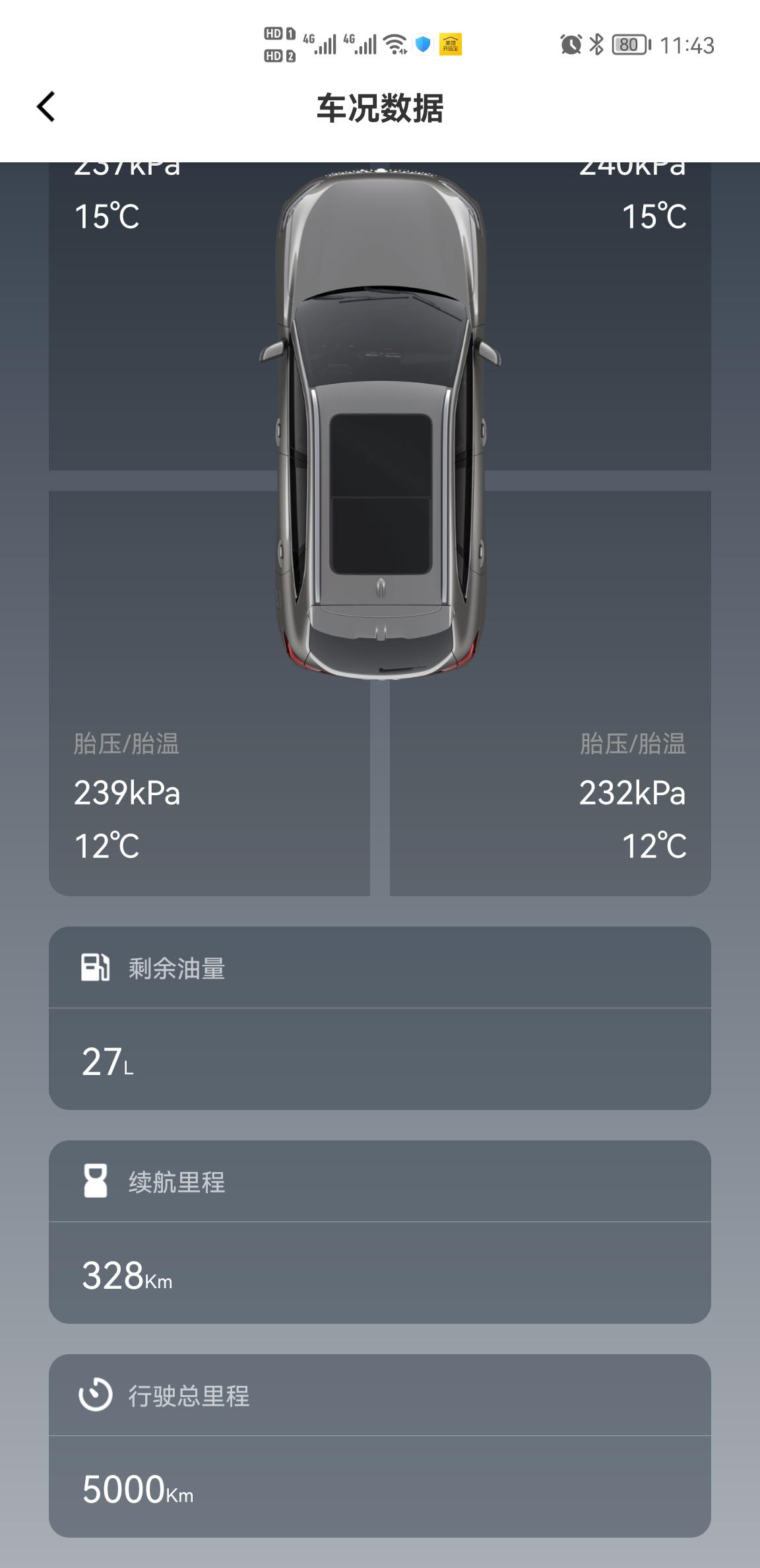 魏牌玛奇朵DHT-PHEV 自从车机系统升级后，油耗也随之提高了 ，有车主遇到同样的问题吗？平时在市区开都是5.3~5.