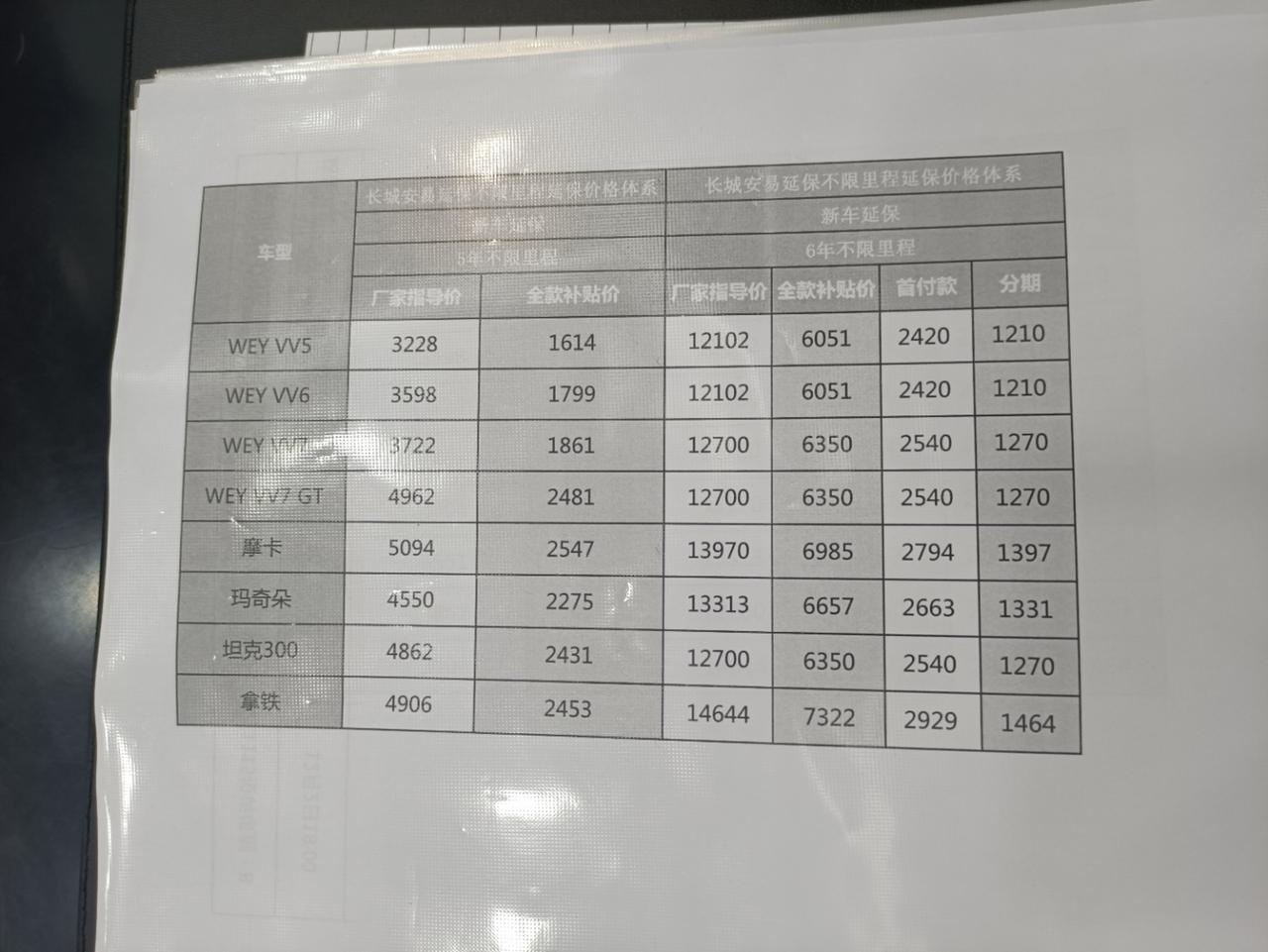 魏牌玛奇朵DHT-PHEV 升级质保，有必要买吗？车本身已经有5年5次的保养了（三大件是5年，部分是1年，零配件只修不换