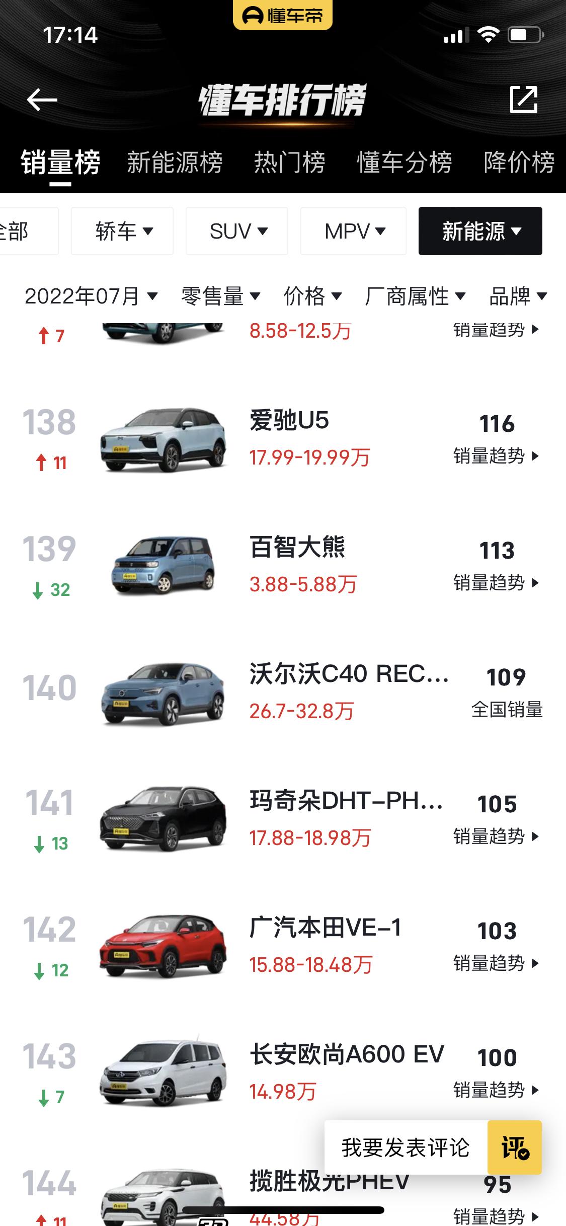 魏牌玛奇朵DHT-PHEV 玛奇朵销量怎么这么差，还赶不上BYD宋的零头