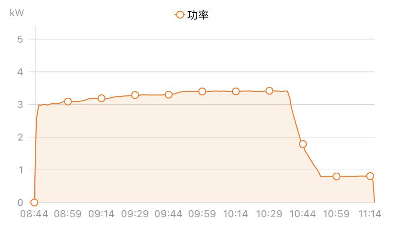 丰田雷凌双擎E+ 大家充电的时候是冲到自然停止，还是手动停止？下图中，第一张是手动停止，在充电功率小于1KW的时候第二张