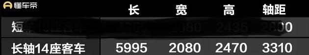 现在上市的2021款依维柯Ouba，长轴14座可以上房车公告吗？座位数可以更改吗？那位大神帮解答一下，双座长轴的差太多，