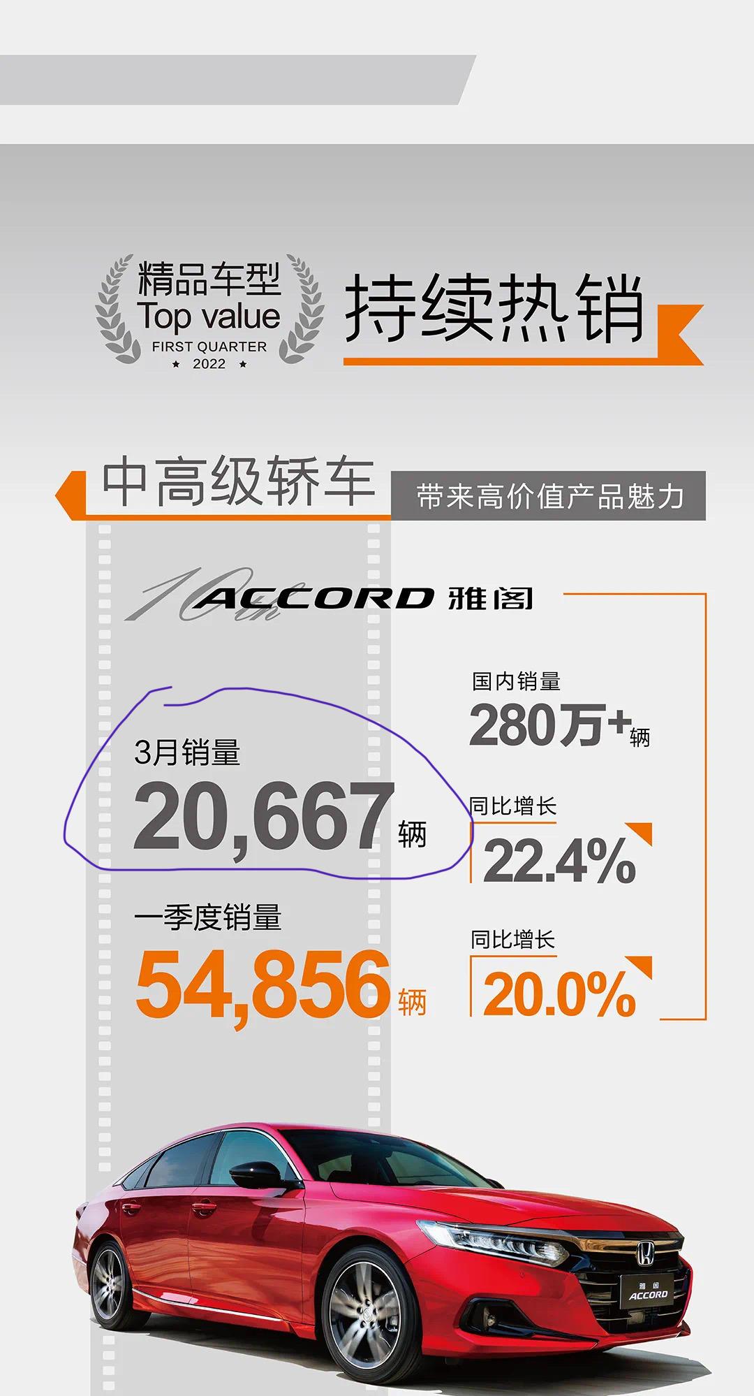 雅阁厂家统计的销量跟官方统计的销量相差的数是怎么回事？