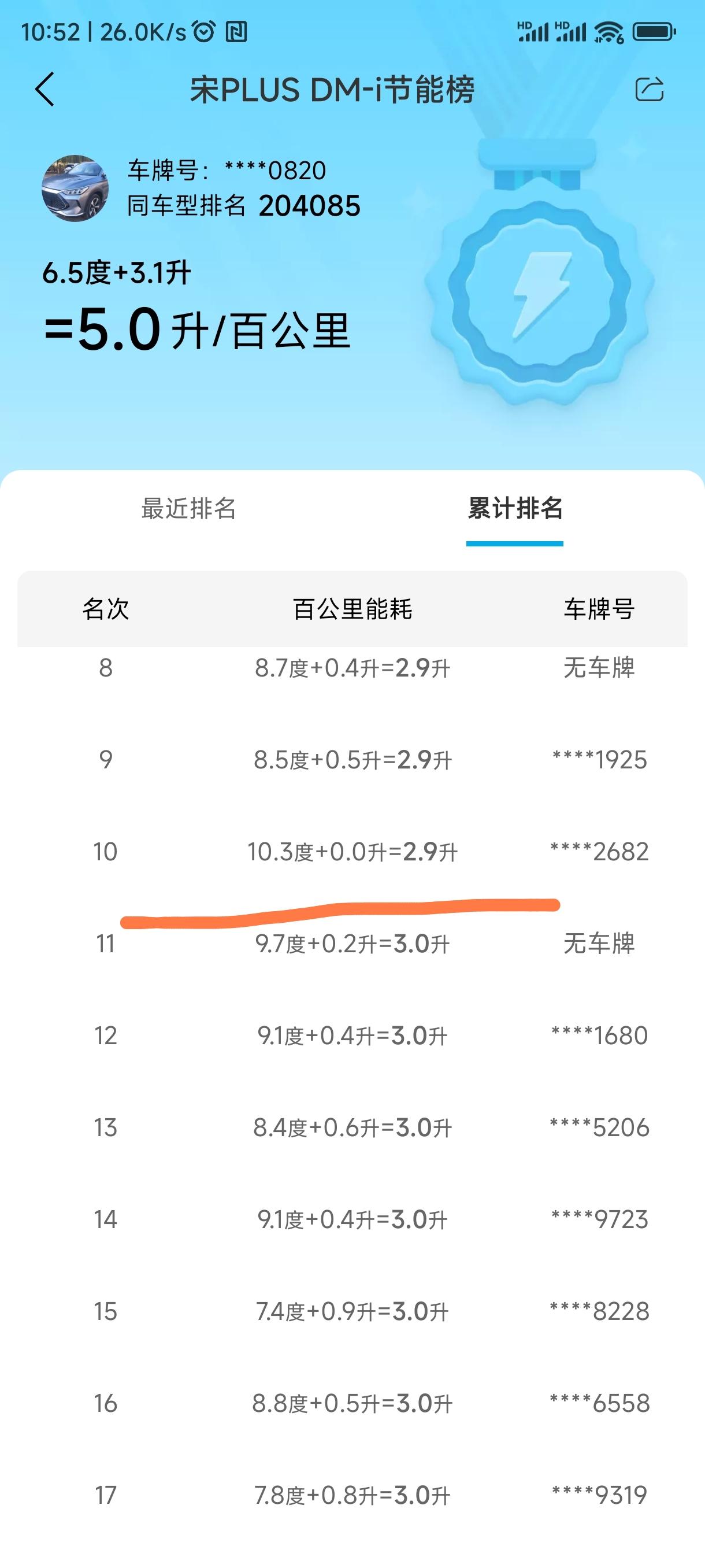 比亚迪宋PLUS DM-i 这能耗都怎么开出来的啊，这么低吗？难道是原地发电？
