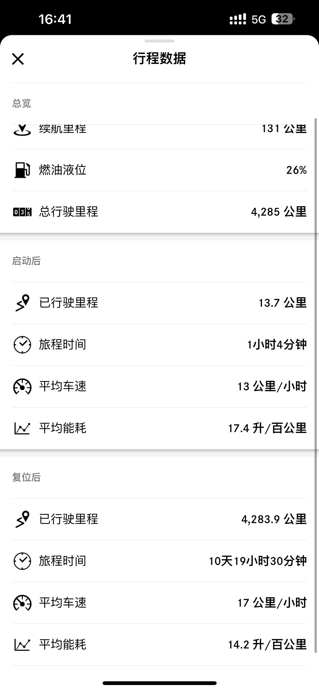 奔驰E级 xdm，17升的油耗正常吗，新车只跑市区
