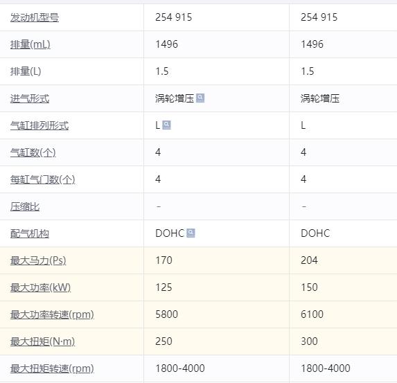 奔驰C级 请教一下大伙，C200跟260发动机是同型号，但他们功率不同，那是单纯在程序上阉割了吗？还是硬件上也不同？