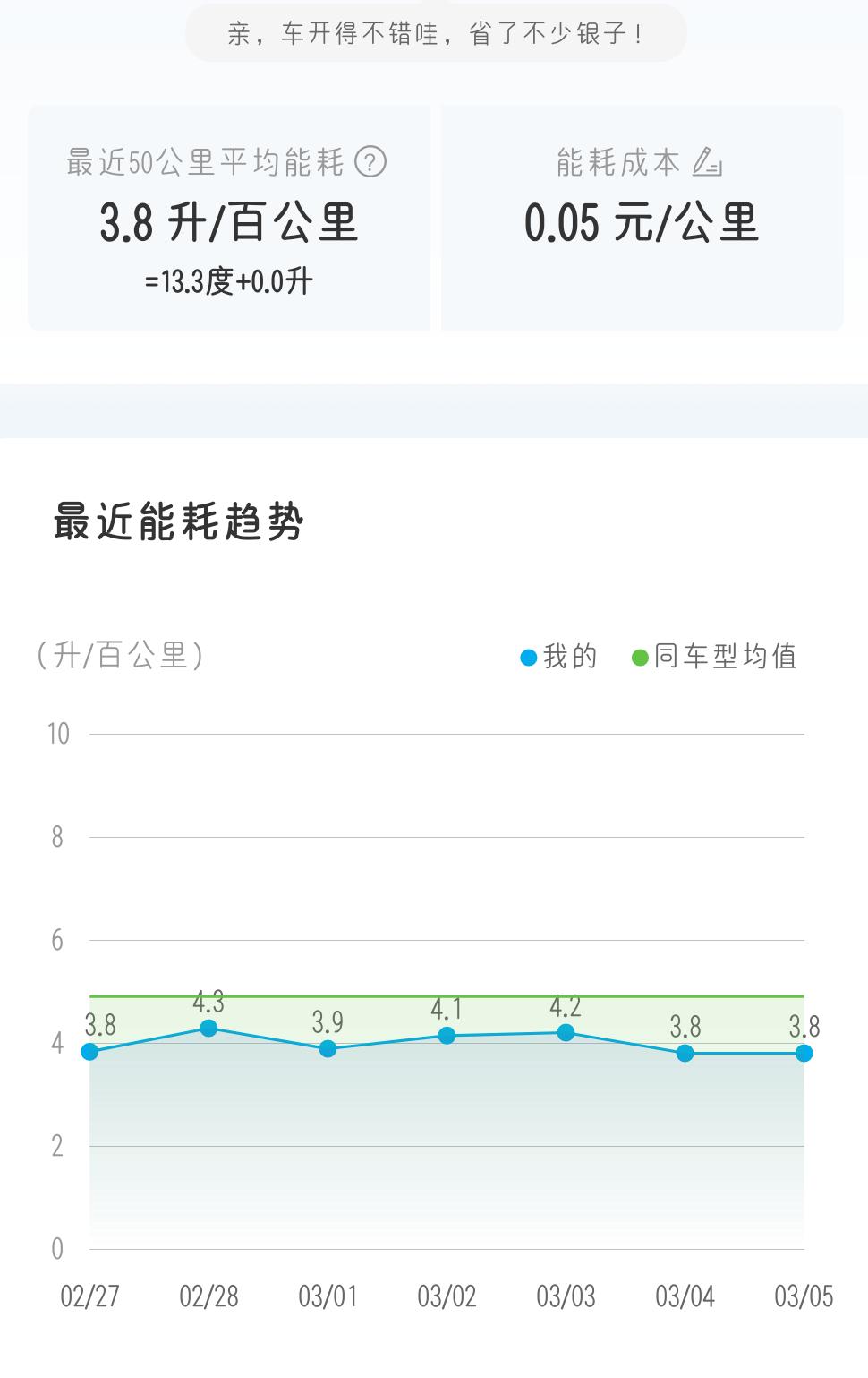 比亚迪宋PLUS DM-i 1月4号上牌，行驶5891公里。目前有两个问题：1.行人低速提示音，有时停车后声音不消除，锁