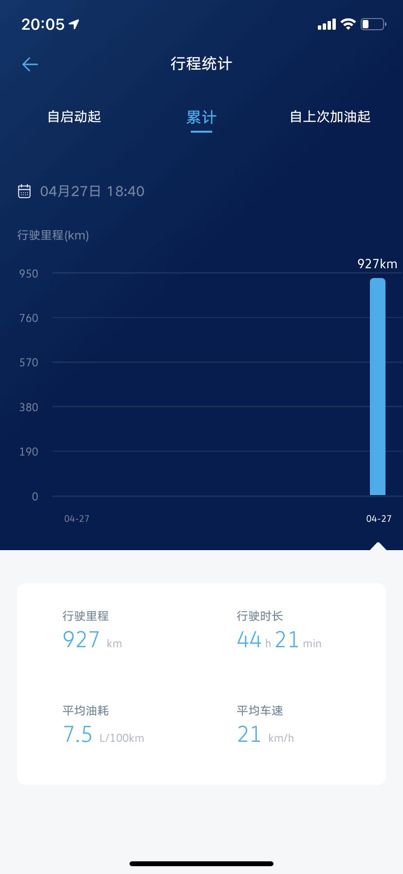 大众朗逸 新车不到一个月的油耗，上了一次高速，正常吗？感觉有点高啊