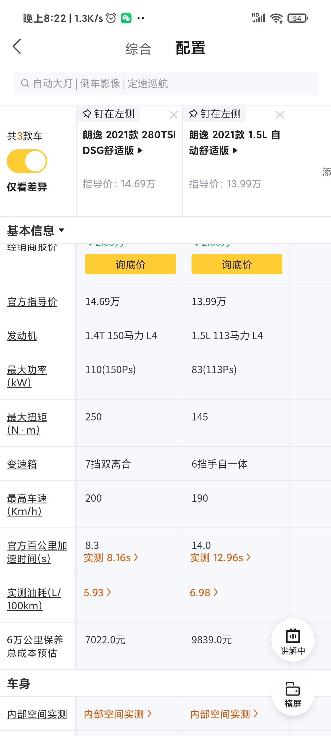 朗逸plus不是说1.4T后期保养成本更高，油费更贵，为什么懂车帝上6万公里保养成本1.4T是7022，1.5L是983
