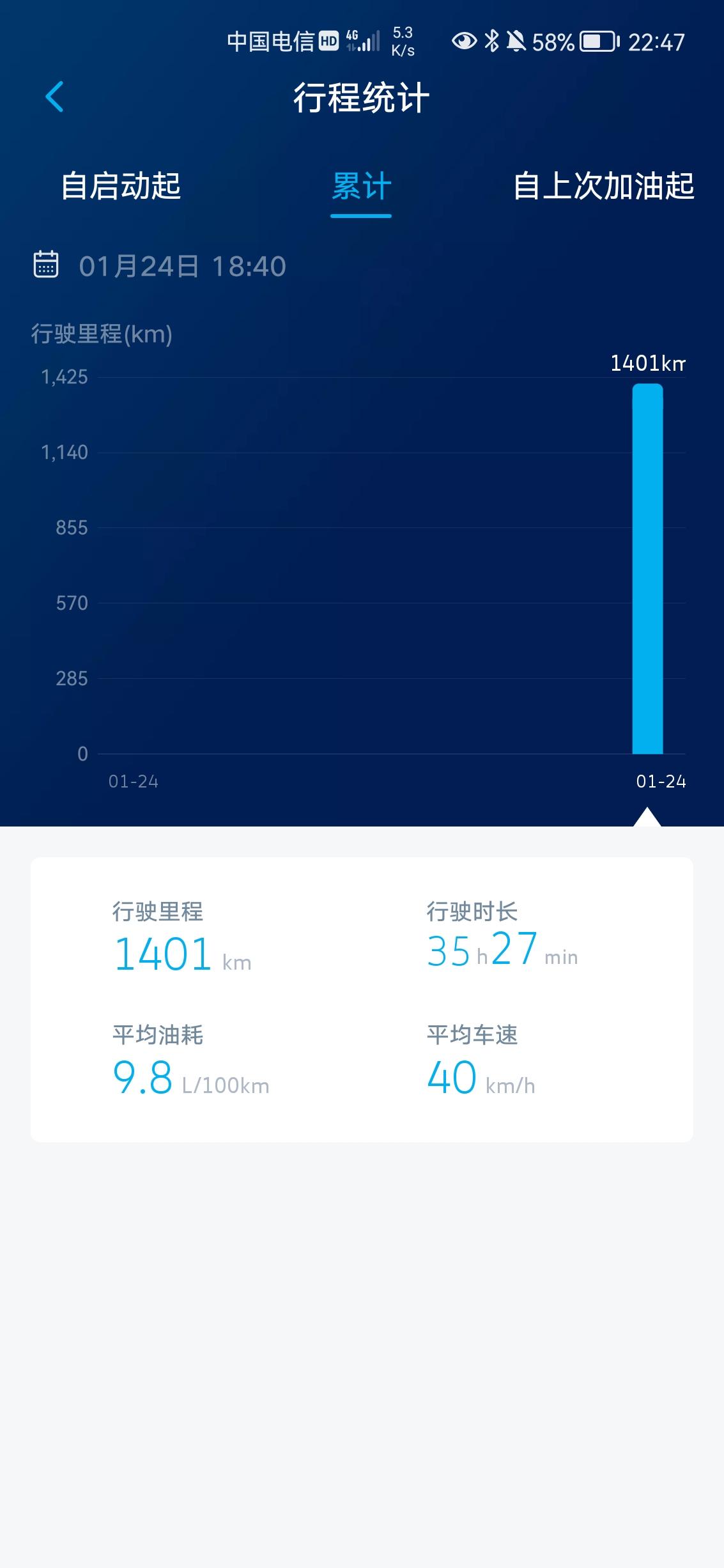 大众途观L 开了1400公里有一千多公里的高速，为啥看你们油耗那么低？你们高速开多少