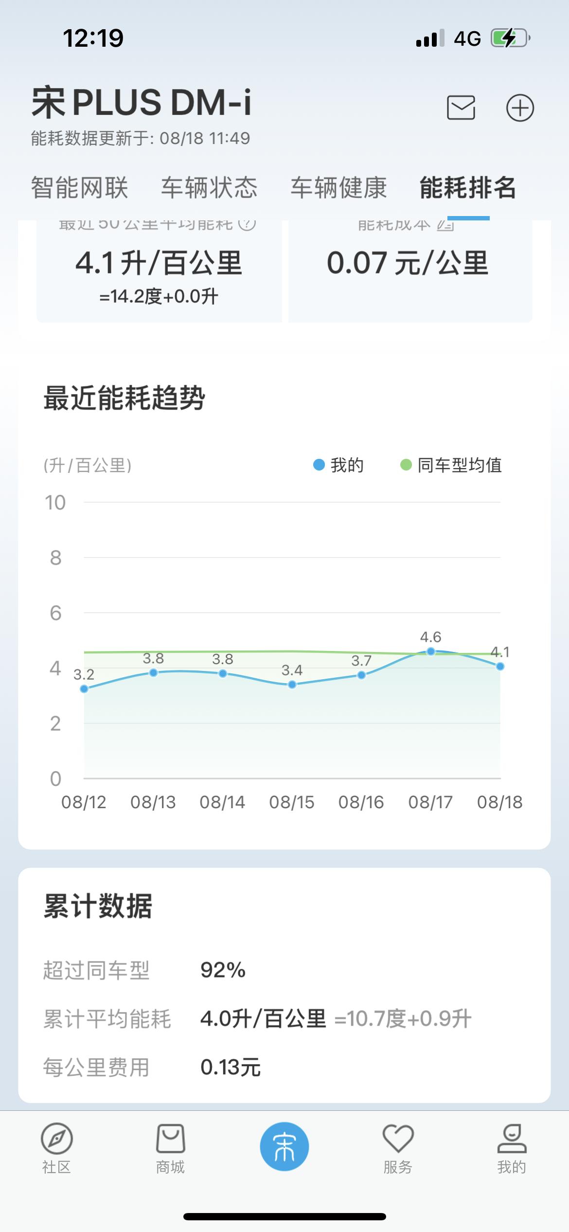 比亚迪宋PLUS DM-i App升级后看不了别的车型能耗排行了！