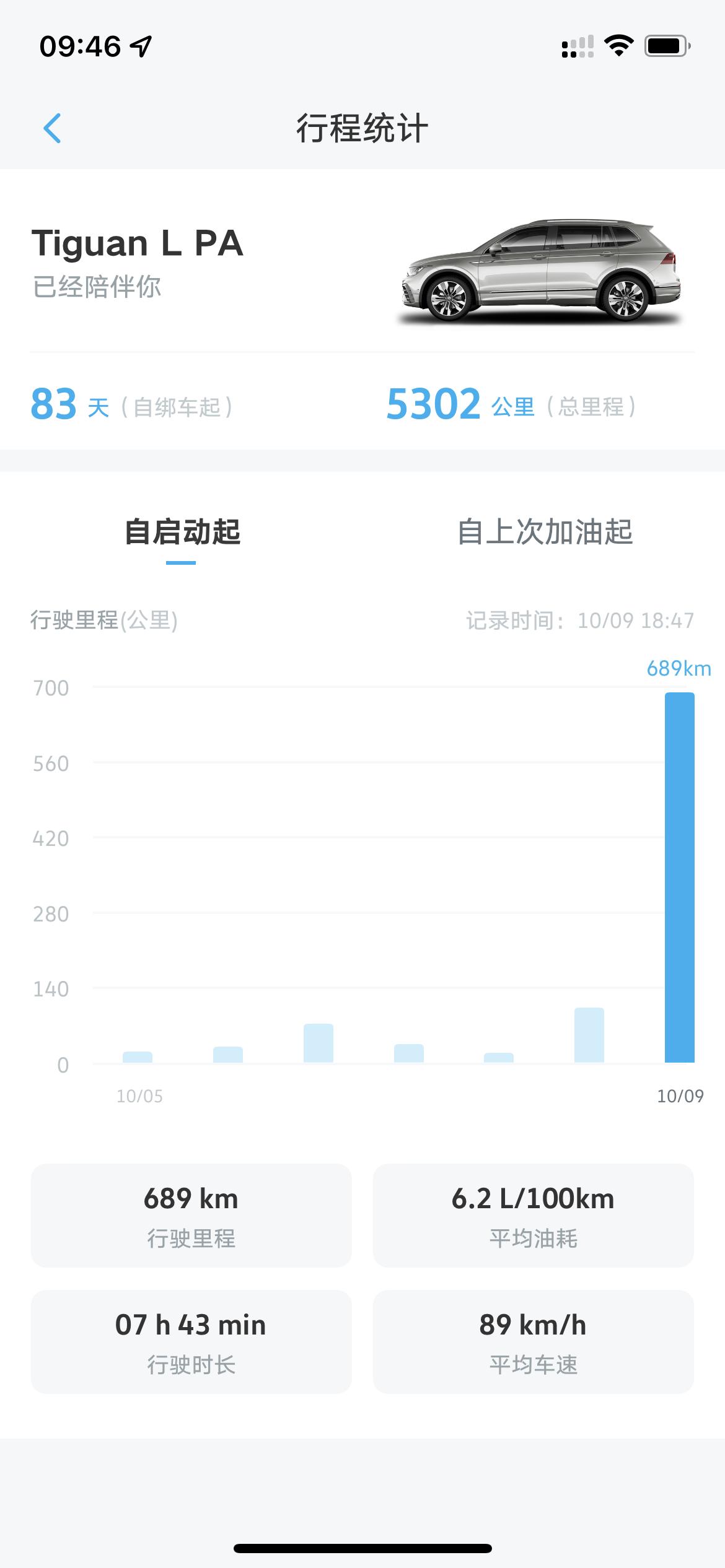 大众途观L 各位大佬，请问一下首保需要更换什么，用不用换机油！