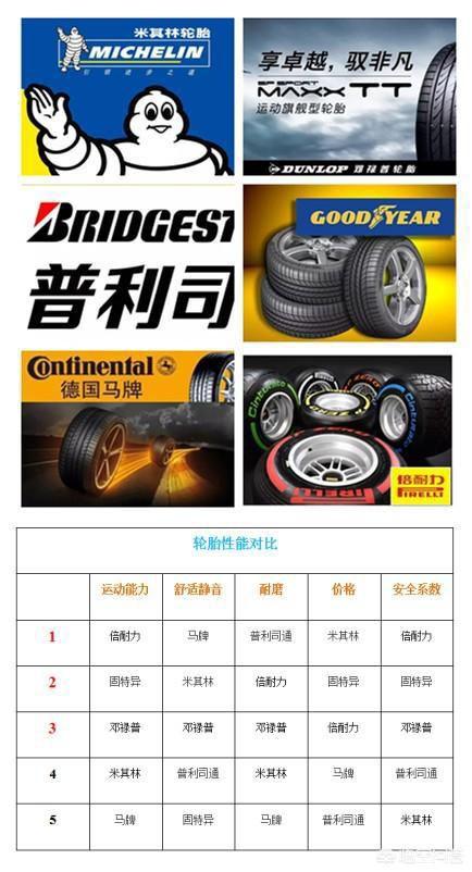 长安CS75 PLUS 请问咱们这车用的什么牌轮胎？2021尊贵版呢，谢谢！
