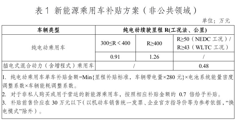 比亚迪宋PLUS DM-i 新能源补贴。比亚迪宋plusDMI可以享受新能源补贴吗？