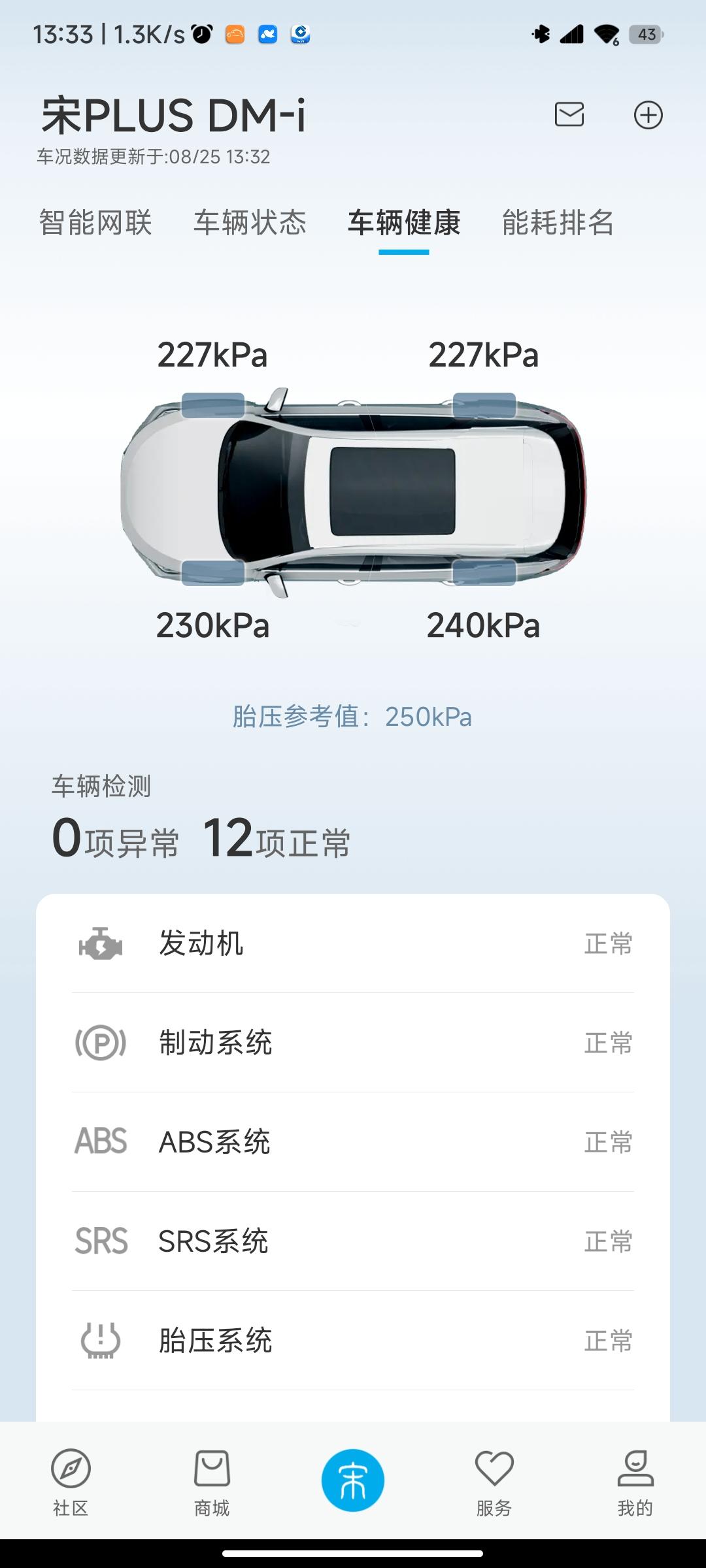 比亚迪宋PLUS DM-i 兄弟们来看看，我这胎压是不得去补补气了？