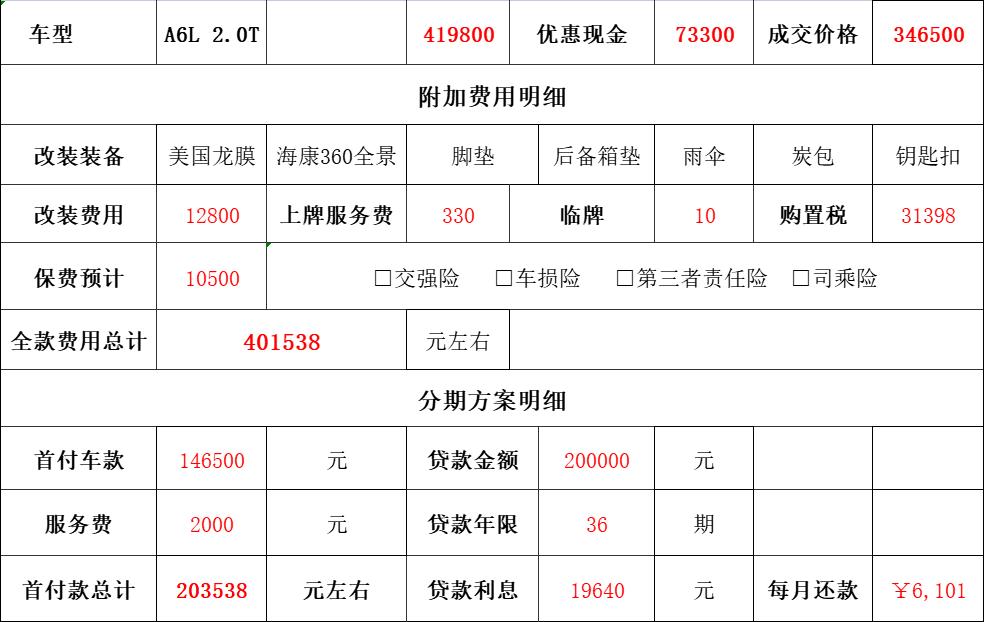 奥迪A6L 大家看看a6L 40这个价是不是贵了，没谈价销售第一次报价。看看还有空间么坐标 杭州