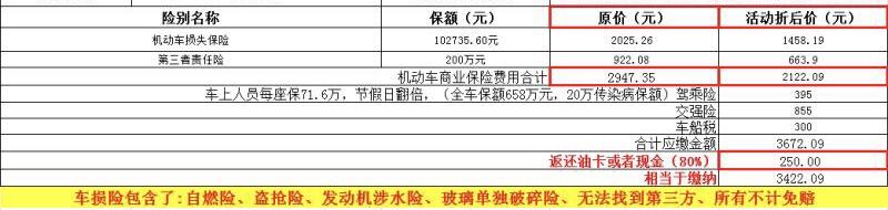 日产轩逸 小白：第二年买车险，需要买哪几种险？还需要交车船税吗？下面的报价划算嘛？