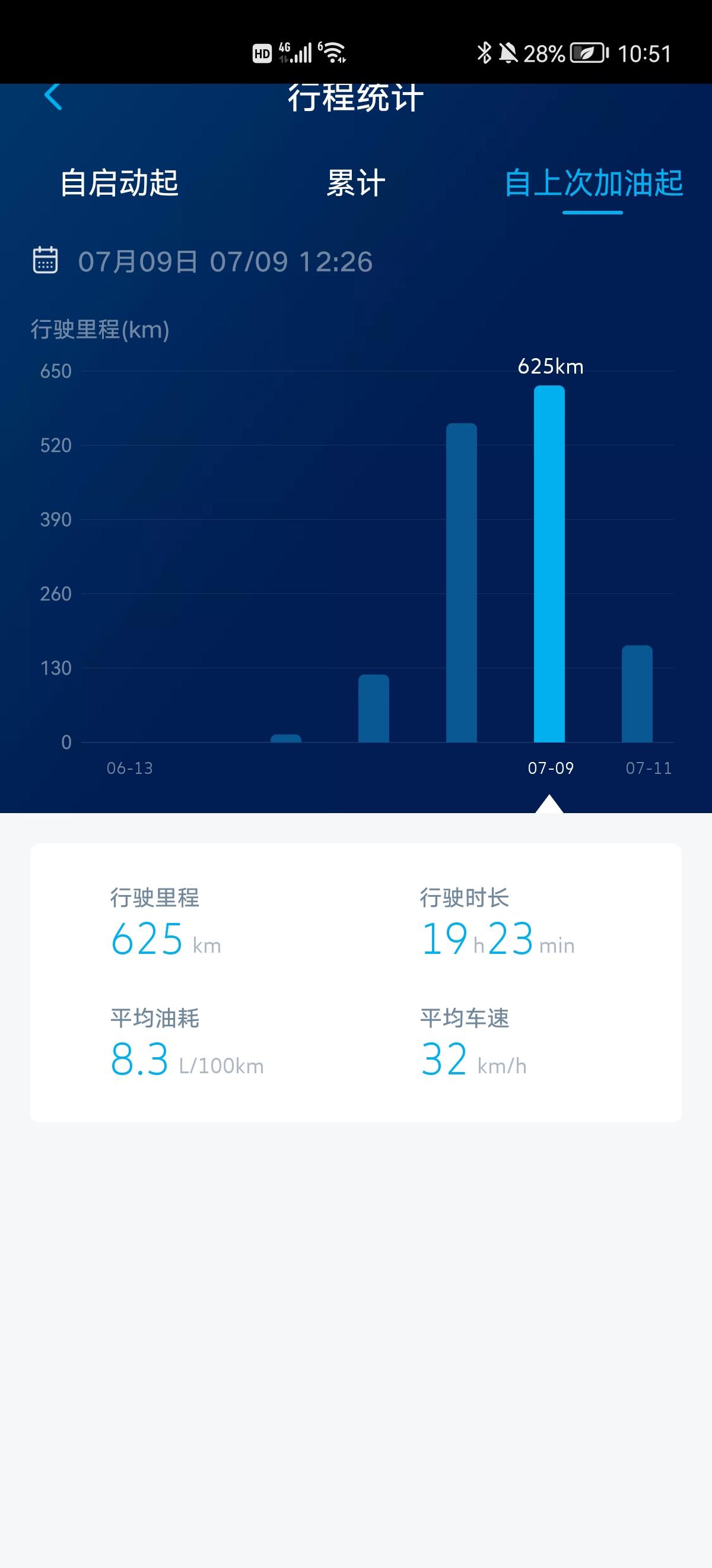 你们途观L一箱油能跑多少公里