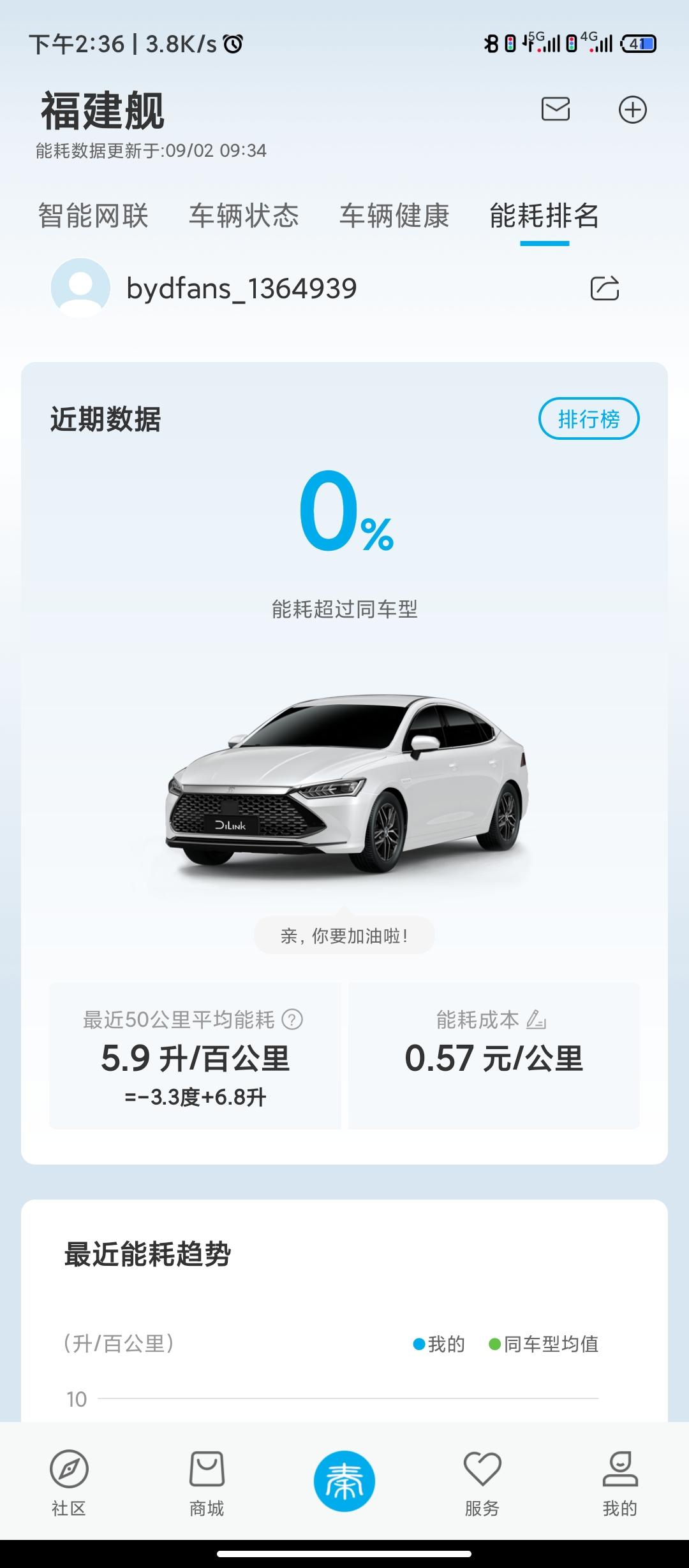比亚迪秦PLUS DM-i 为什么我的秦馈电油耗这么高？