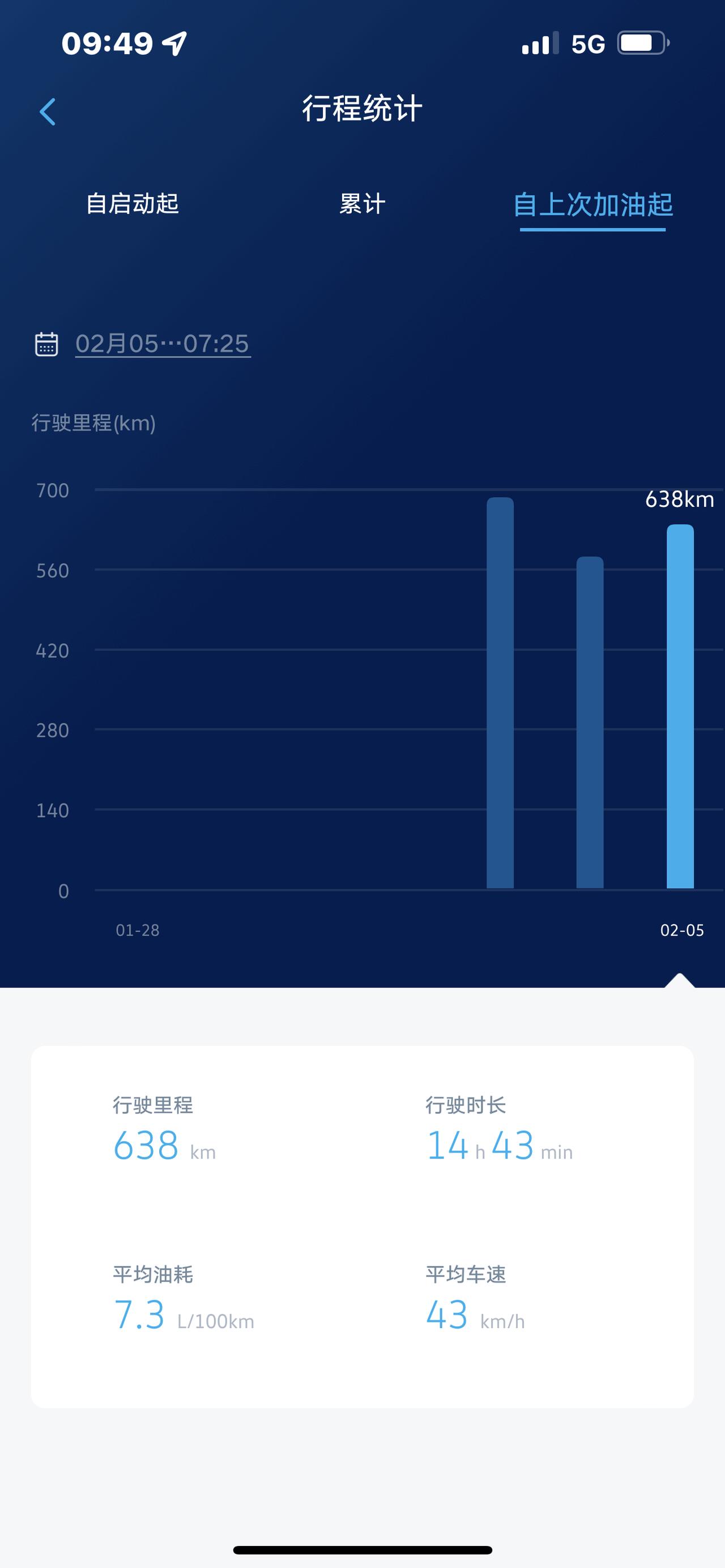 大众帕萨特 我是在江苏昆山2021年12月9号提的车，落地价21，目前没发现什么问题，油耗高速很省油的，唯一就是车在等红