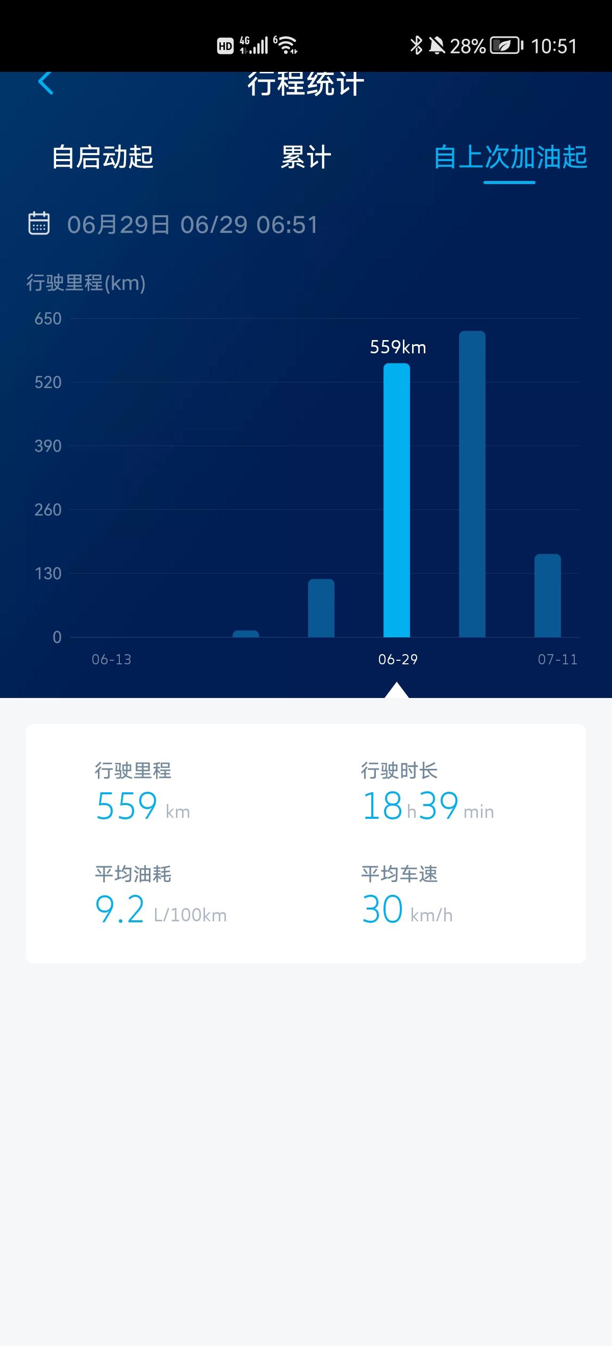 你们途观L一箱油能跑多少公里