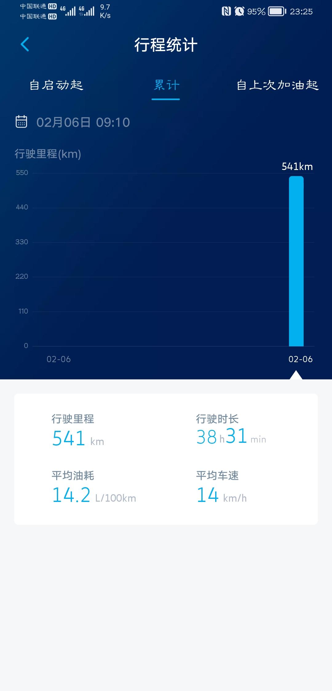 大众帕萨特 为什么我的油耗这么高？朋友们