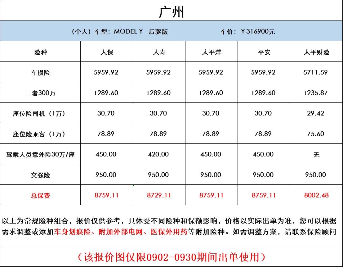 特斯拉Model Y 各位靓仔好！坐标广州，我这周六就要去提车了，model y的保险买哪家比较好？这个店里推荐的保险价