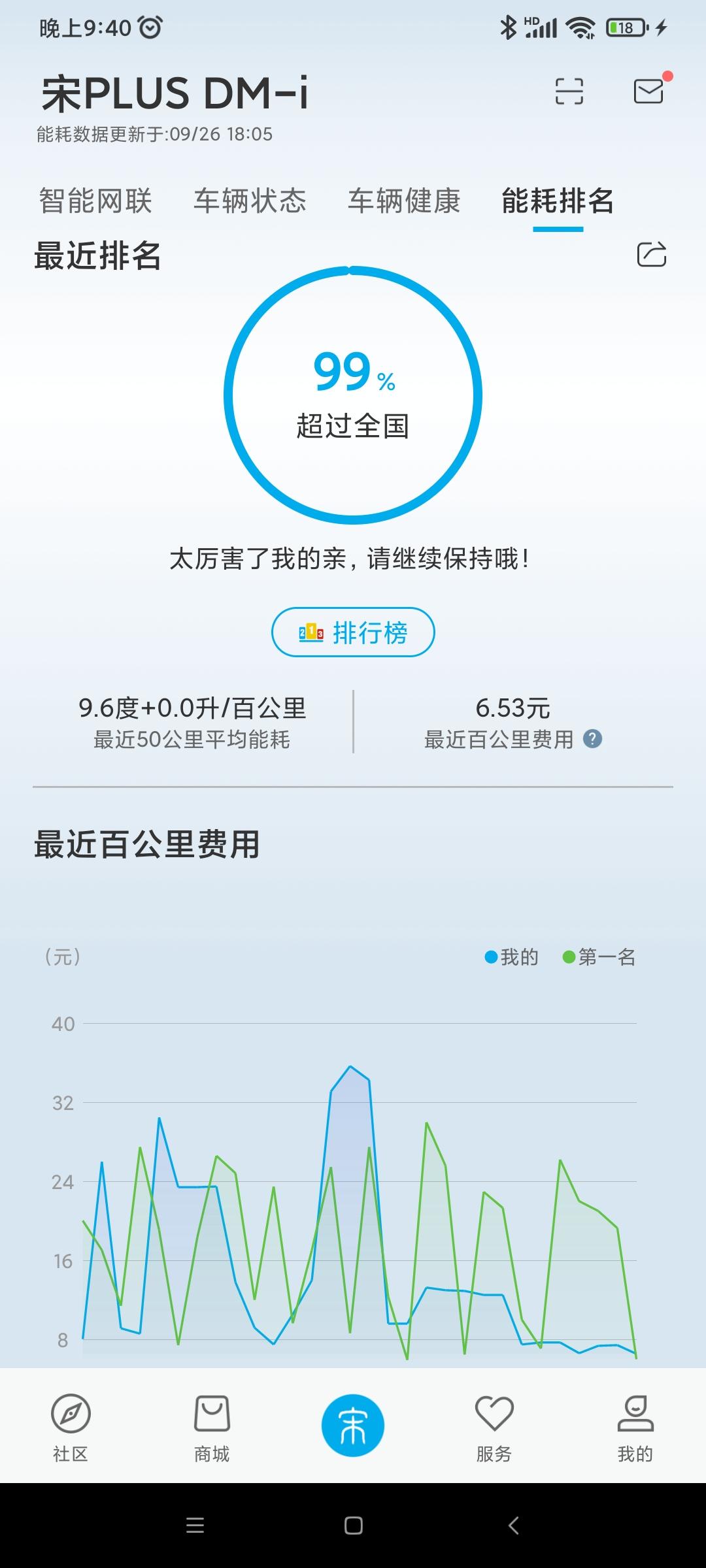 比亚迪宋PLUS DM-i 宋DMⅰ真能百公里9度多电