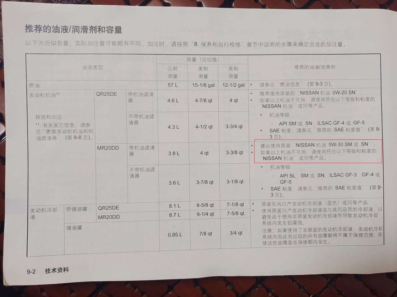 19款奇骏2.0舒适版 到底应该加哪个型号的机油?说明书建议用5W-30，又推荐用0W-20