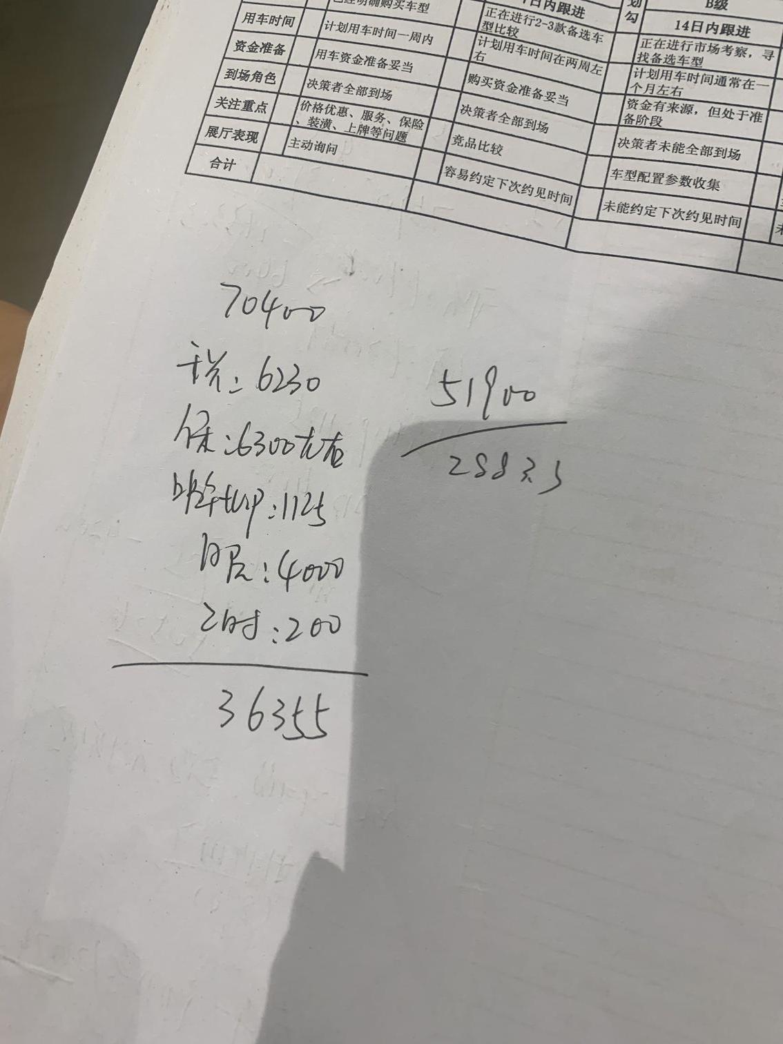 别克英朗，2021，1.3T精英款，优惠5.55万，裸车7.04万，但是服务费什么的高，落地8.82万，送了4件套。免息