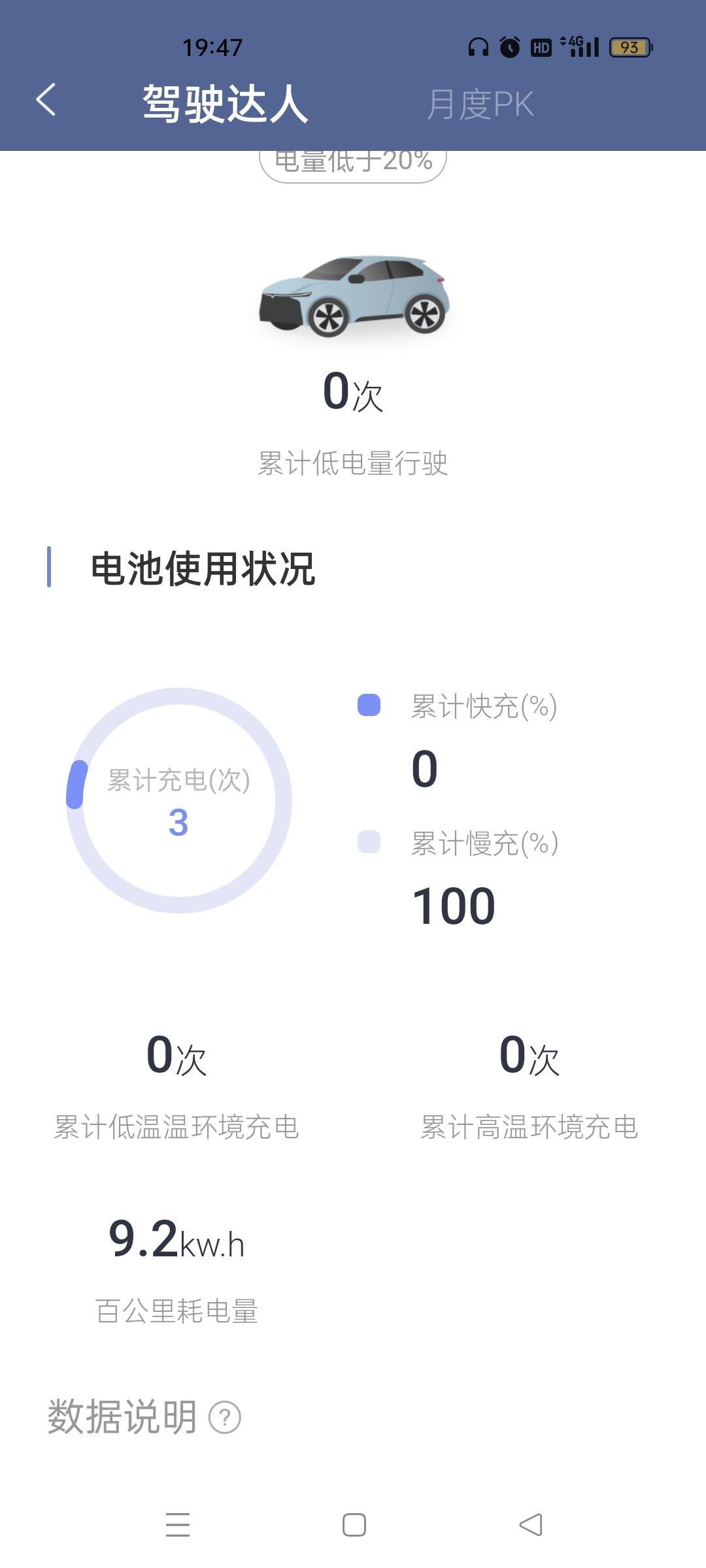 哪吒哪吒V 提车10天，手机App上百公里电耗9.2，车里百公里电耗显示10.8，是哪个电耗准确？