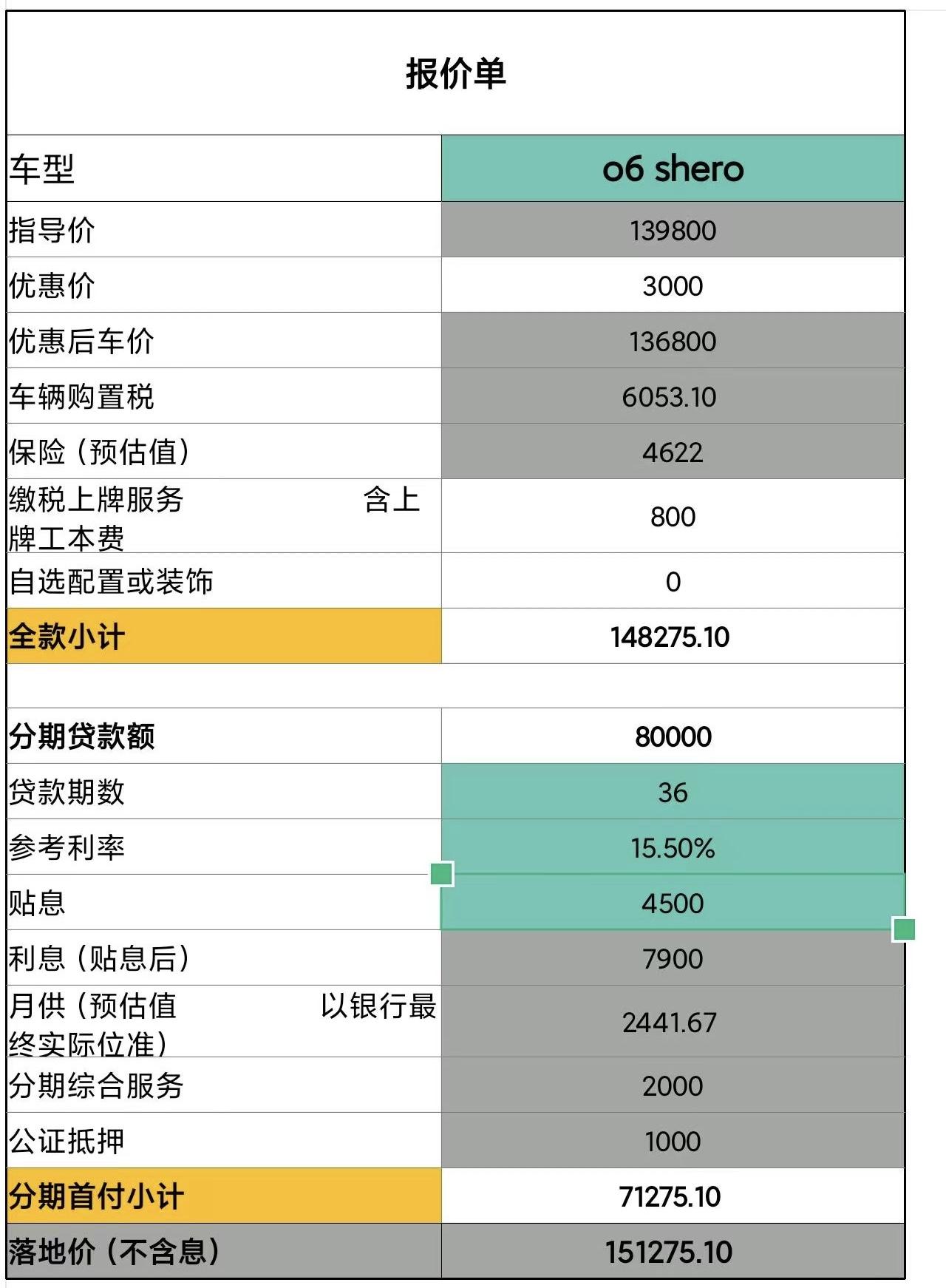 领克06 新款粉色特别版，贷八万36期，多少合适。这是销售给算的还能砍一点下去嘛
