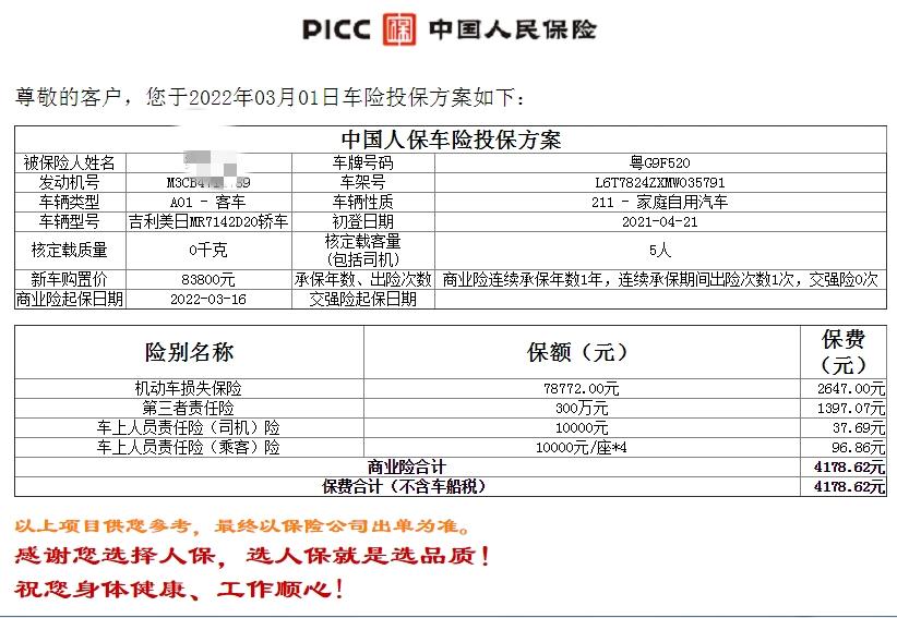吉利缤瑞 第二年保险，感觉好贵（出了两次险，加起来赔了4200）