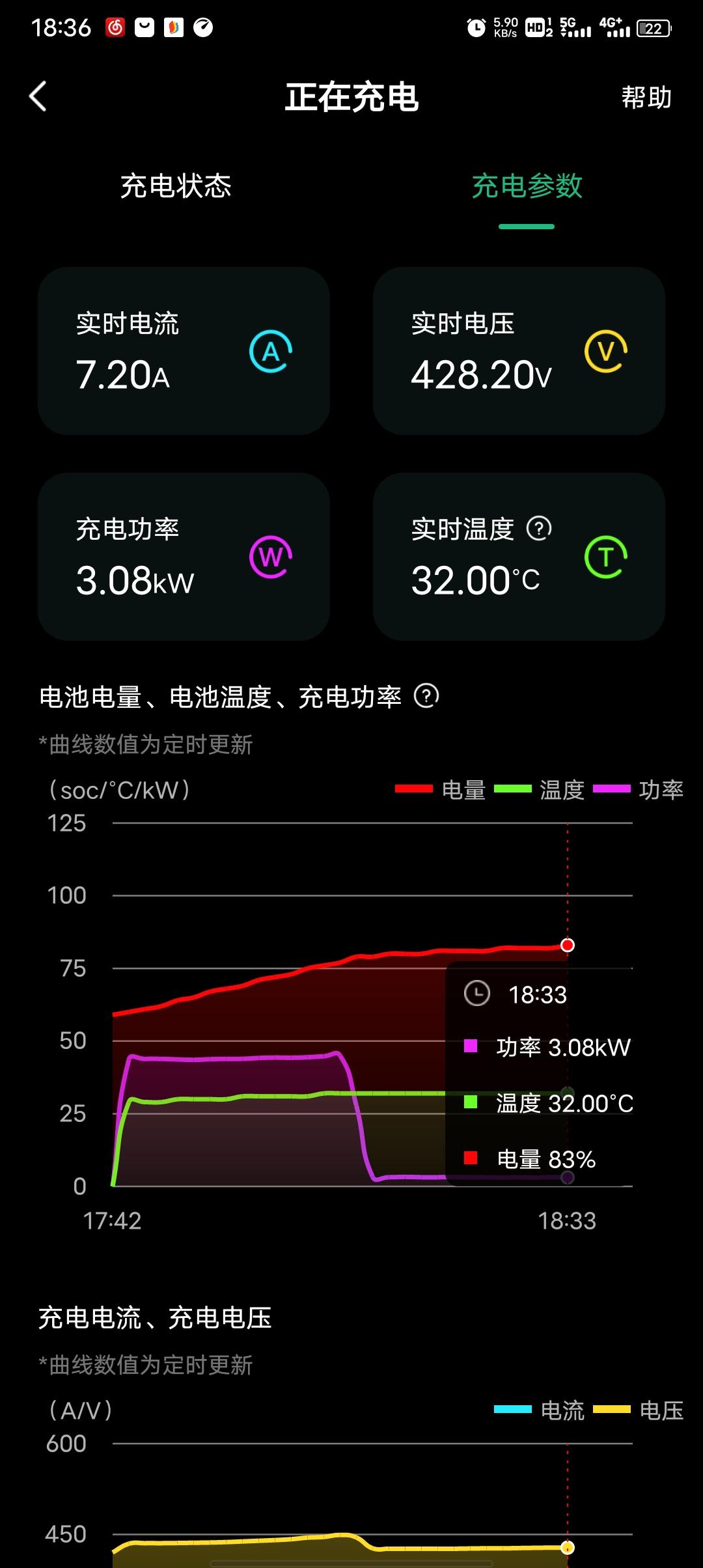 红旗E-QM5 红旗EQM5充电乐享22款，续航431km,前80%用120kw开迈斯充电桩充电速度能达到80kw,用6