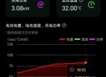 红旗E-QM5 红旗EQM5充电乐享22款，续航431km,前80%用120kw开迈斯充电桩充电速度能达到80kw,用6