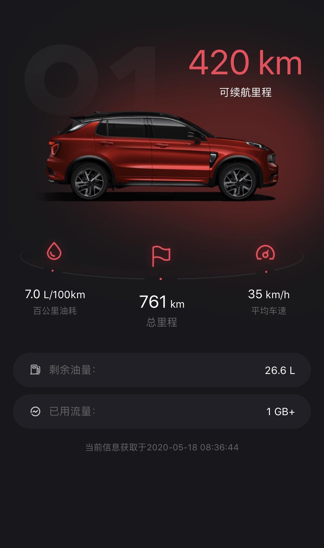 领克01 你们的油耗是多少啊，我这仪表盘上显示7个油， 但是我感觉这玩意是个快乐表…油耗搜搜的下
