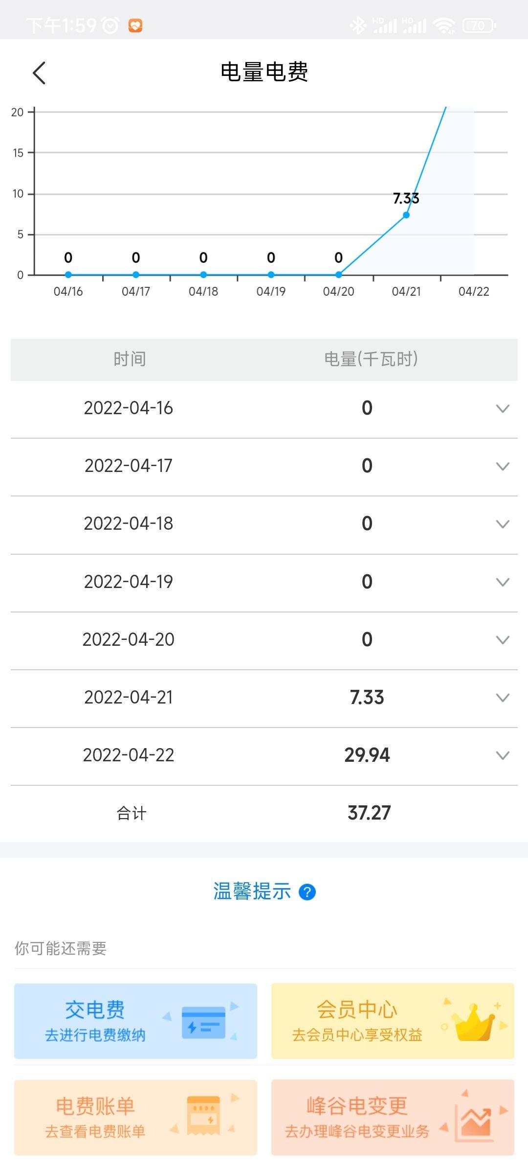 哪吒哪吒V 家用充电的损耗     前几天剩了20%后在地库充电了，但是后面发现竟然充了37.27度电，这个如果剩下20