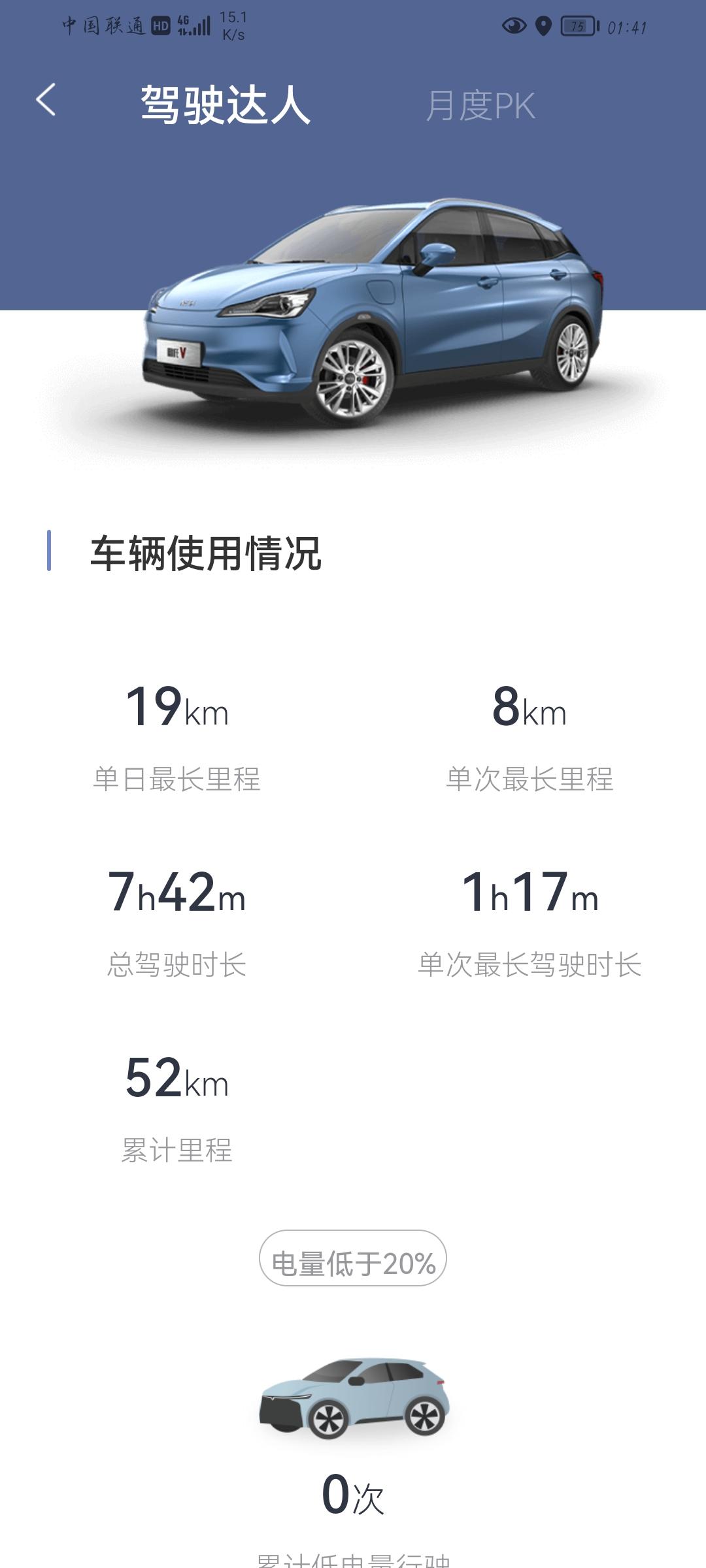 哪吒哪吒V 驾驶时长和总里程对不上啊？七个多小时才跑了五十多公里？会不会是交车的时候销售把总里程数清零了？