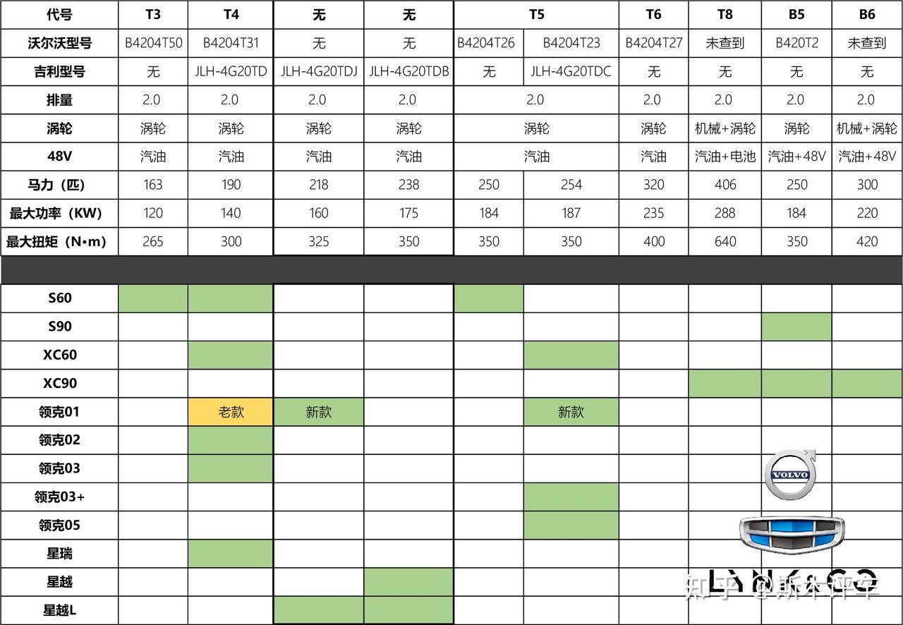 不懂就问领克01和05 准车主大佬们1：01和05这辆车尺寸价格上差不多 那他俩的定位是啥 自己窝里斗？不明白 各位选车