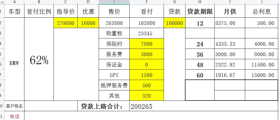本田UR-V 两驱尊雅和四驱尊享  这价格怎么样