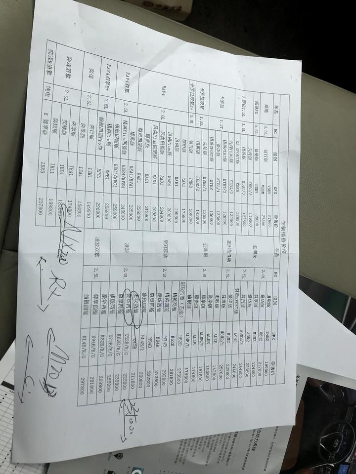 丰田凌放HARRIER 四儿子问了威飒丐版落地26，凌放进取落地23，感觉颜值还是选凌放，请问有经验的朋友到时候谈的话能