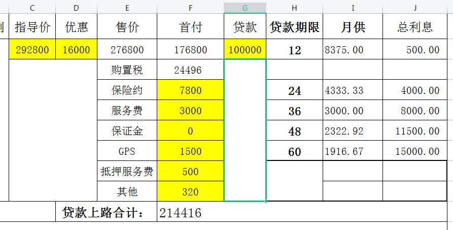 本田UR-V 两驱尊雅和四驱尊享  这价格怎么样