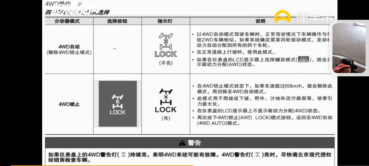 新胜达四驱咨询:胜达已购入2月，里程2000公里，但四驱切换没搞清楚？1、销售介绍“四驱锁止开启”表示切换到四驱模式。2
