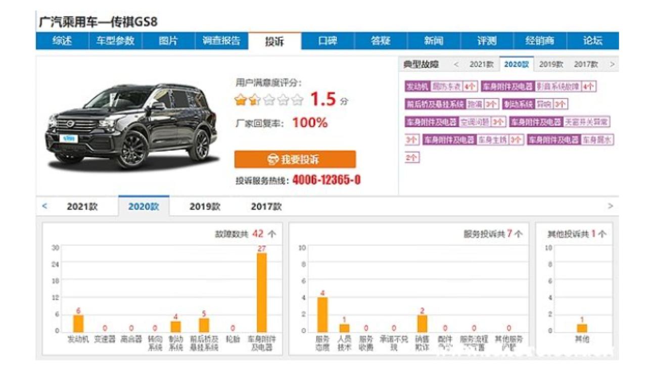 广汽传祺传祺GS8 问下已经提车的兄弟，gs8一代刚发售的时候也是很火热，一车难求。可是很快因各种质量问题导致口碑下降，