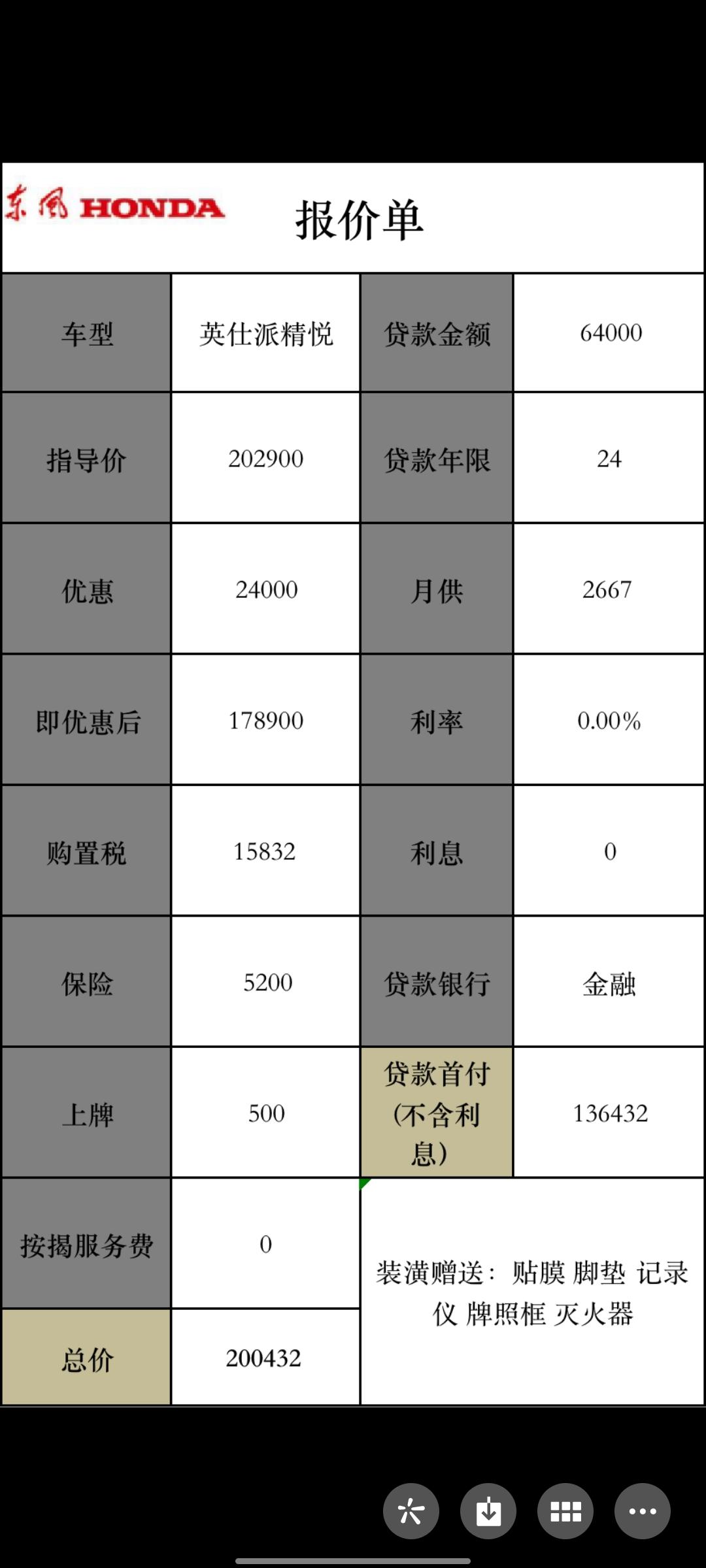 本田英仕派 这个价格还有空间谈吗老铁们，第一次买车